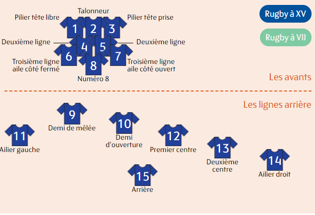 position-rugby